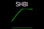 SHBI